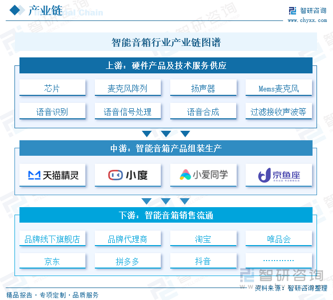 智能音箱行业市场发展概况一览（智研咨询发布）米乐体育app网站【市场分析】202