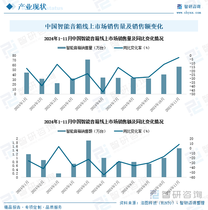 智能音箱行业市场发展概况一览（智研咨询发布）米乐体育app网站【市场分析】2025年中国(图3)
