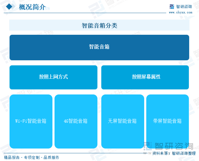 智能音箱行业市场发展概况一览（智研咨询发布）米乐体育app网站【市场分析】2025年中国(图4)