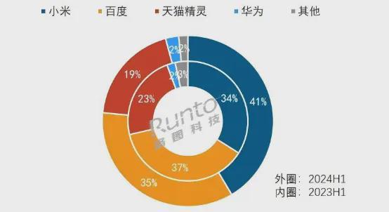 神器”如今却悄悄失宠m6米乐家家必备的“(图5)