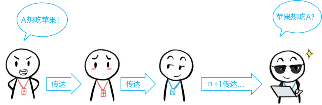 用的音频接口三分钟了解常(图8)