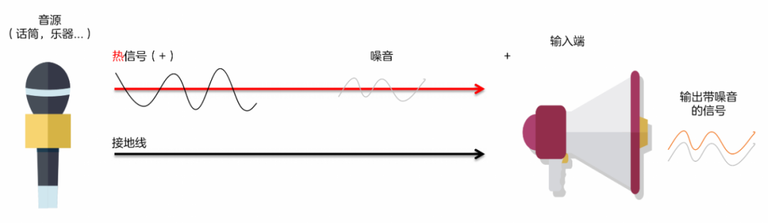 用的音频接口三分钟了解常(图13)