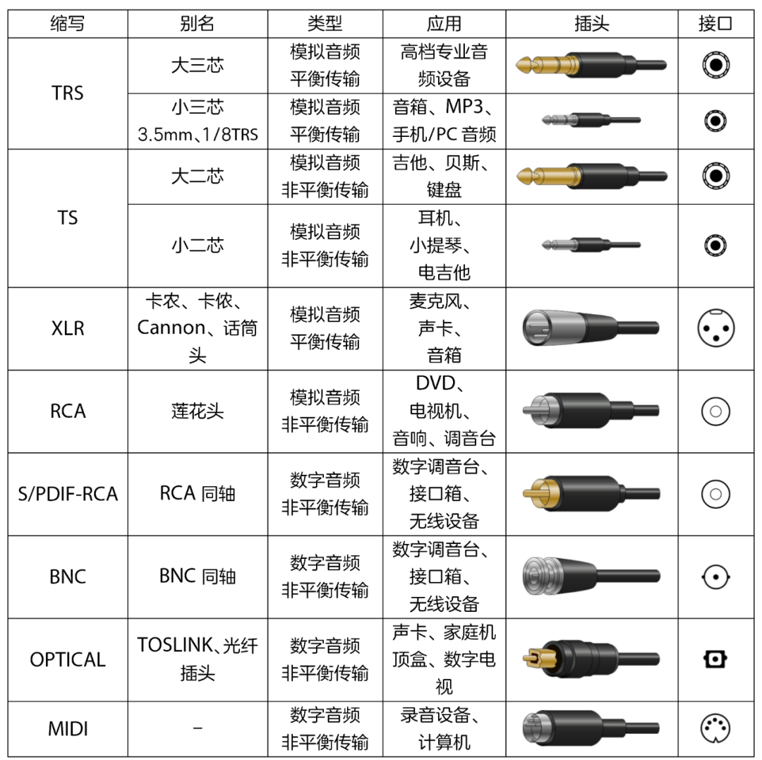 用的音频接口三分钟了解常(图16)