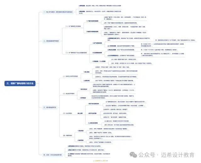 理解广播电视媒介的意义和方法《当代广播电