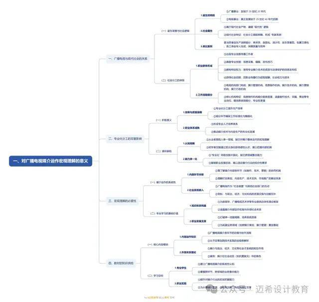 理解广播电视媒介的意义和方法《当代广播电视概论》导论(图3)