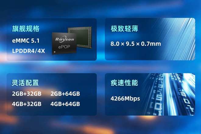 芯片赋能高端穿戴设备轻薄设计妙存科技持续优化ePOP存储(图4) 芯片赋能高端穿戴设备轻薄设计妙存科技持续优化ePOP存储(图4)